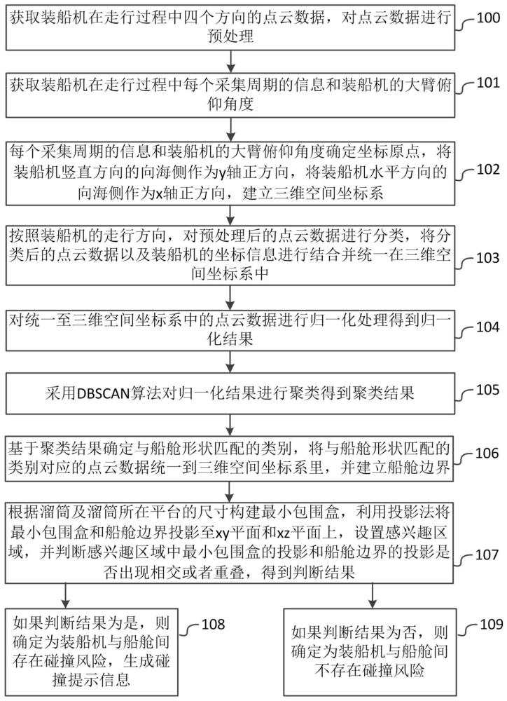 一种全天候装船机的防碰撞方法、系统及电子设备