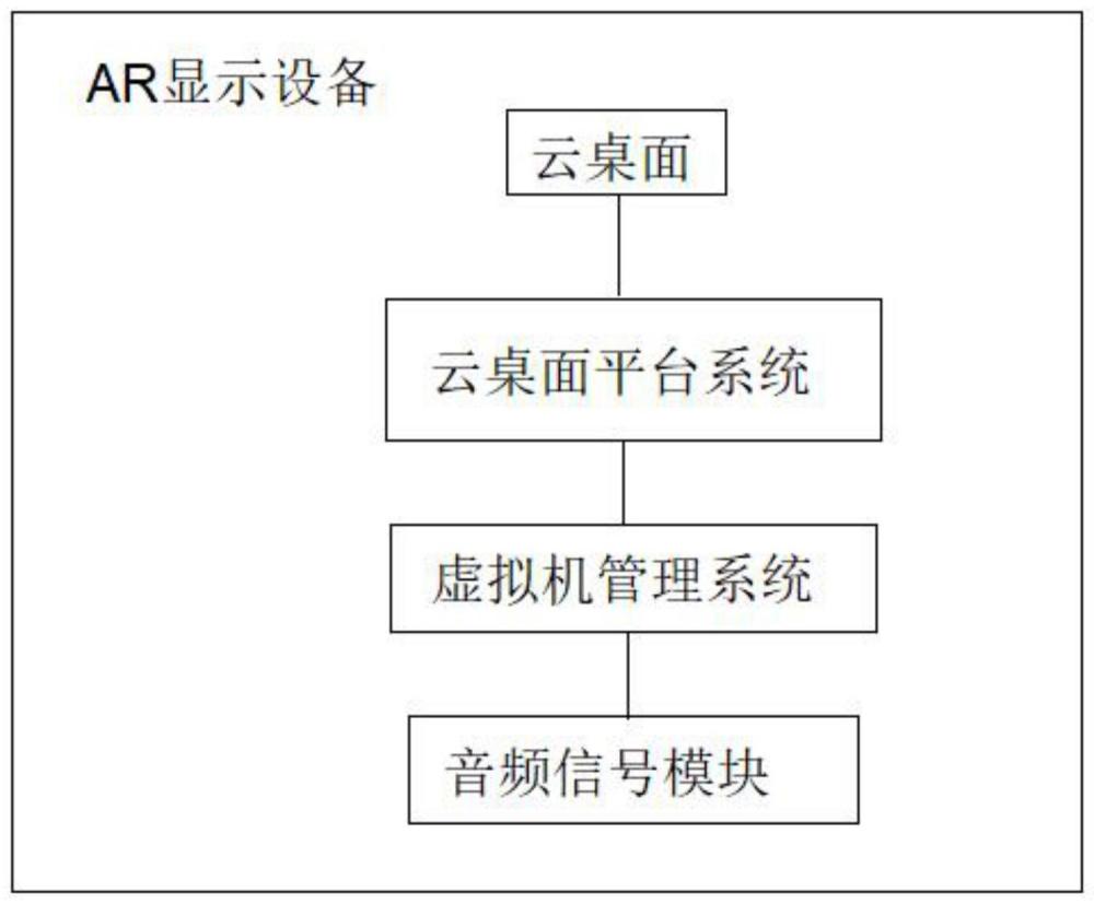 一种基于AR设备显示云桌面的方法与流程