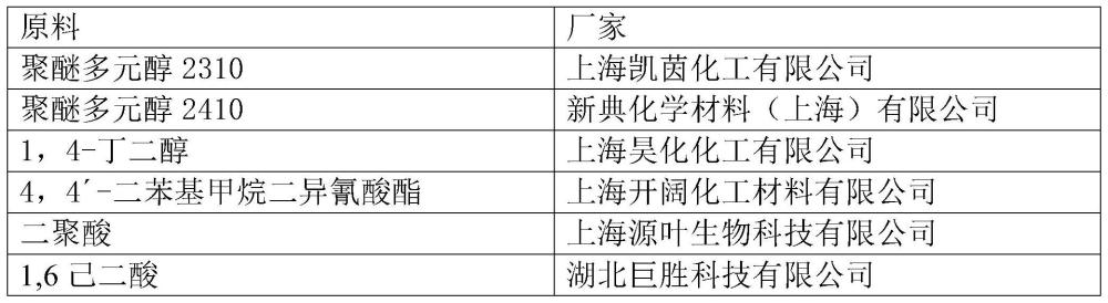 一种用于光学镜片聚氨酯粘合剂