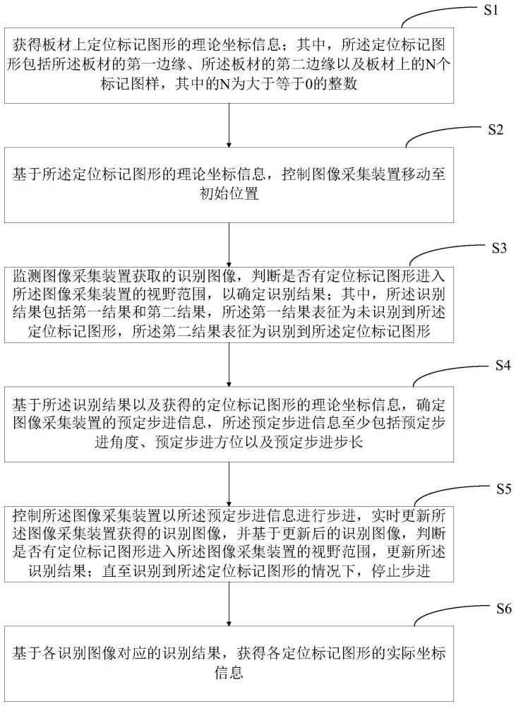 识别定位标记图形的方法、装置、设备及介质与流程