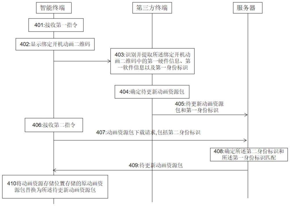 终端开机画面更换方法、装置、设备及介质与流程