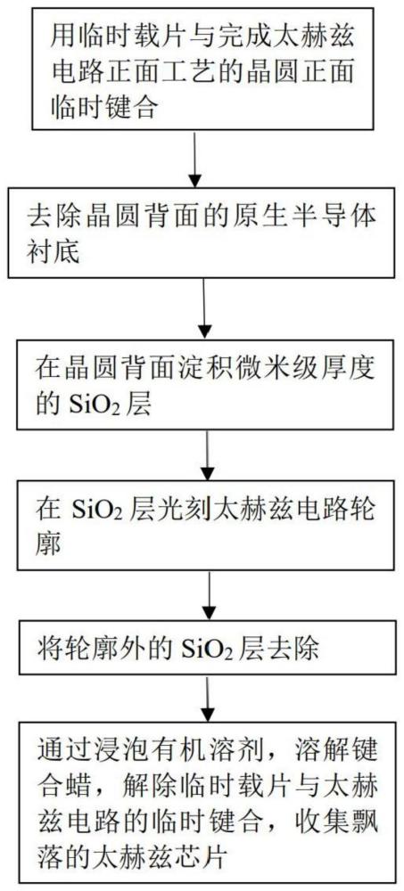 一种低介电常数超薄基底太赫兹电路制作方法与流程