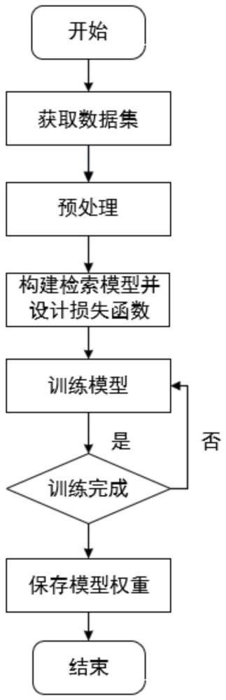 基于特征增强和多粒度匹配的文本引导服装图像检索方法