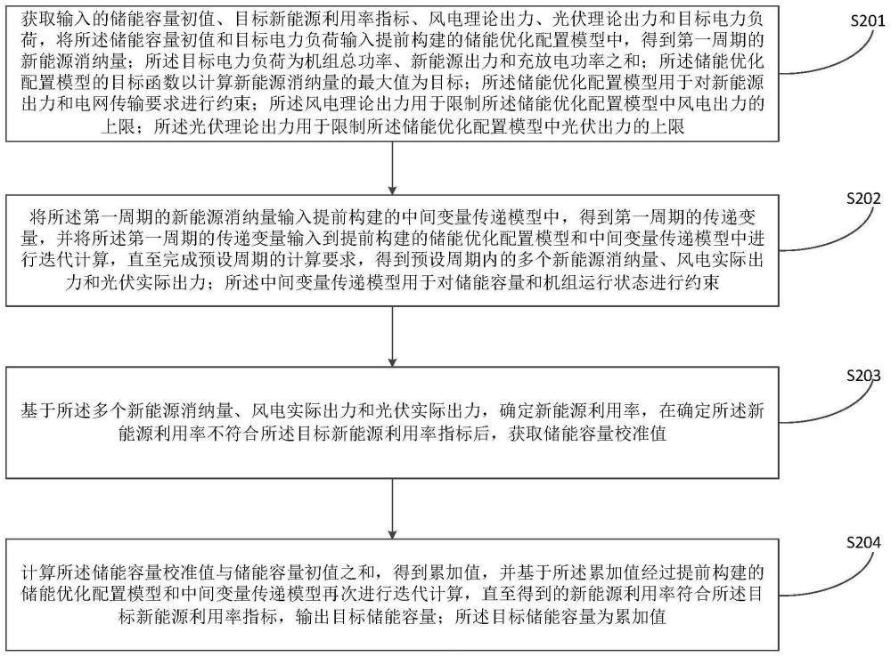 新能源外送储能容量累加式配置方法、装置、设备及介质与流程