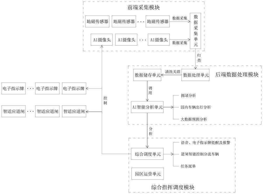 一种基于物联网技术的园区交通调度系统的制作方法