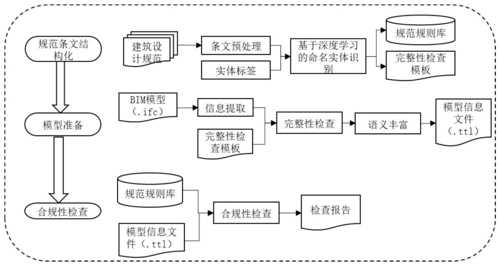 基于IFC和深度学习的建筑设计自动合规性检查方法