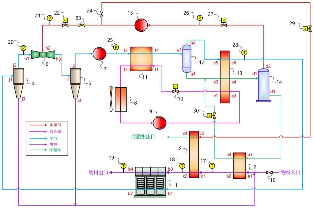 一种物料干燥与热泵耦合系统及其工作方法与流程