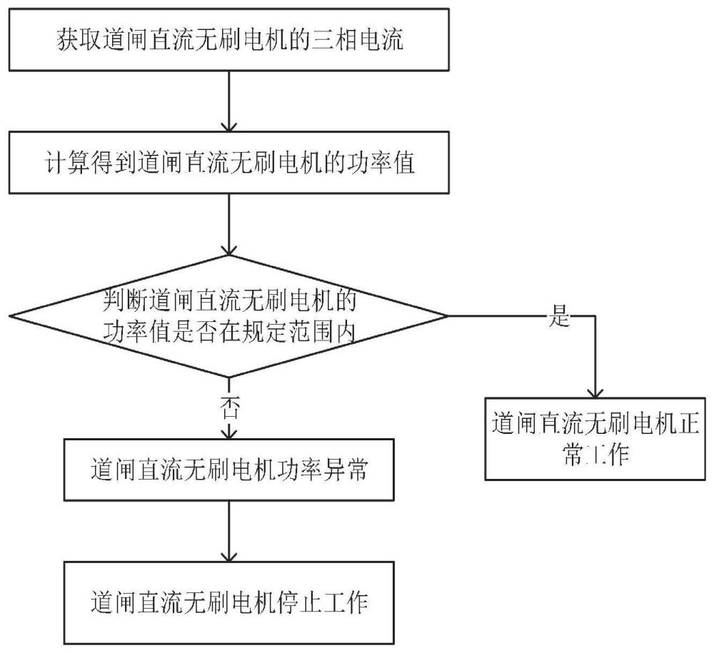 一种道闸直流无刷电机性能检测的方法、装置及可读介质与流程