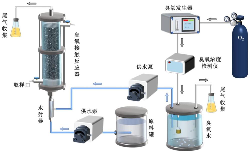 一种臭氧催化氧化控制饮用水中消毒副产物的方法