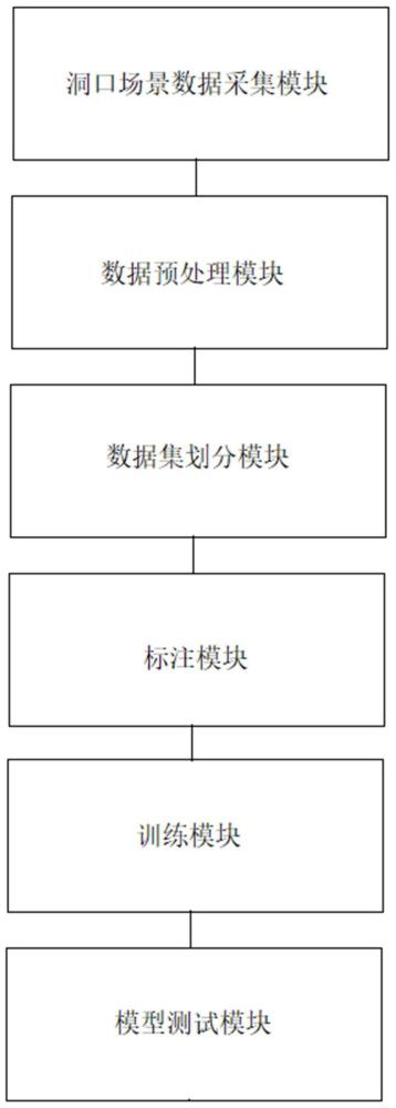 洞口类临边防护检测系统及方法与流程