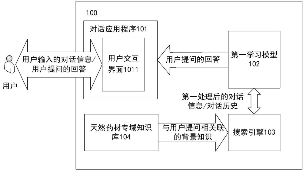 用于获取天然药材专域知识的系统