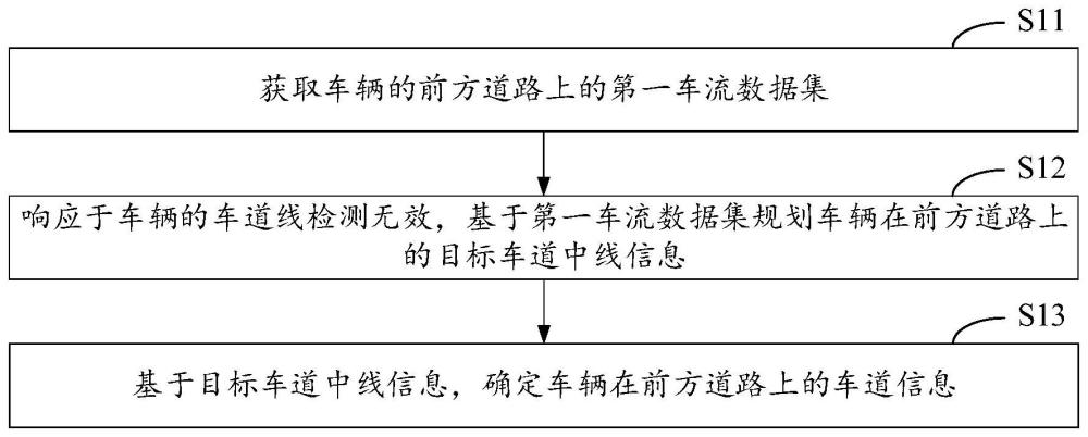 车道信息的规划方法、装置、设备和存储介质与流程