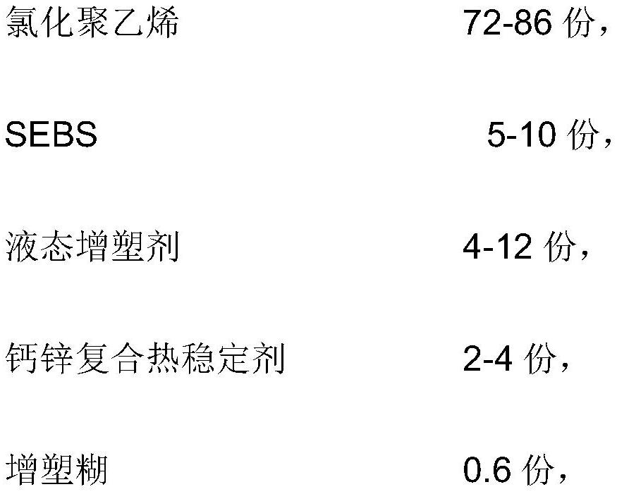 一种用于搪塑工艺的氯化聚乙烯粉末材料及其制备方法与流程