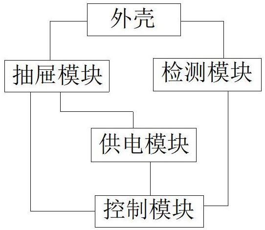 一种可以远程控制开关的抽屉式控制柜的制作方法