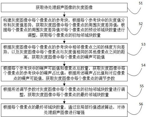 一种基于图像增强的超声图像处理方法与流程