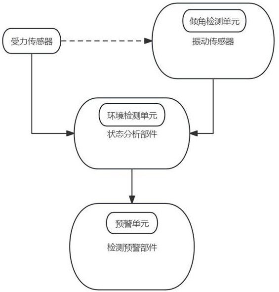 一种光缆周界安防报警系统的制作方法