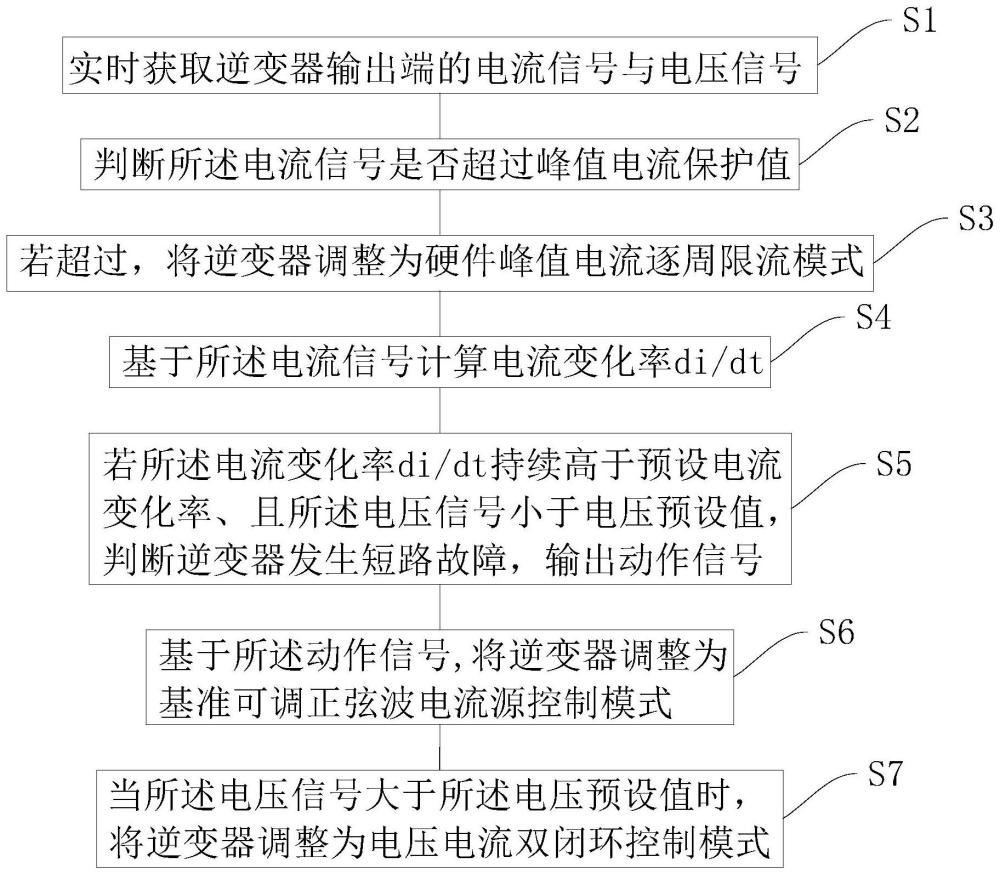 一种逆变器输出短路保护控制方法、系统及存储介质与流程