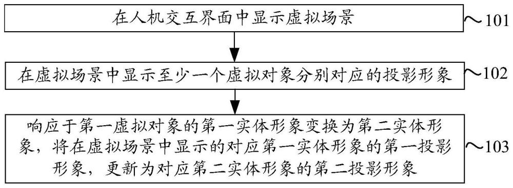 形象处理方法、装置、电子设备、存储介质及程序产品与流程