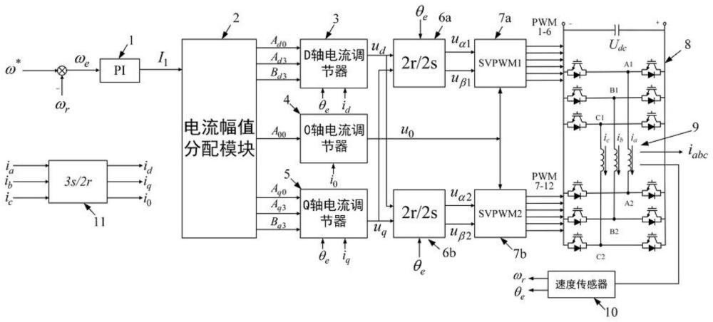 使用自适应陷波滤波器的谐波电流注入方法和系统