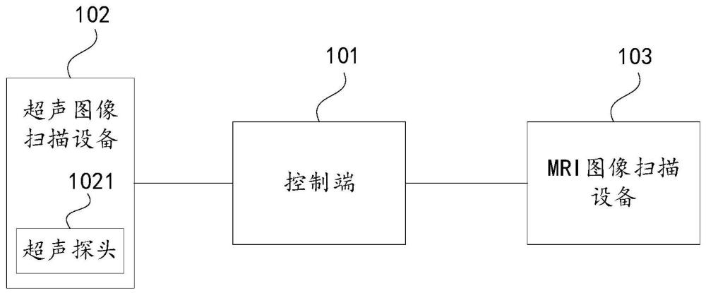 一种图像叠加系统、方法及设备与流程