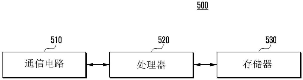 用于执行条件切换的电子装置及电子装置的操作方法与流程