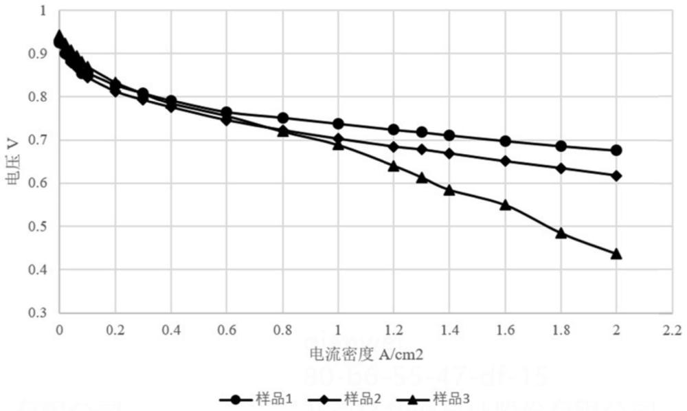 一种独立微孔层及其制备方法和应用与流程