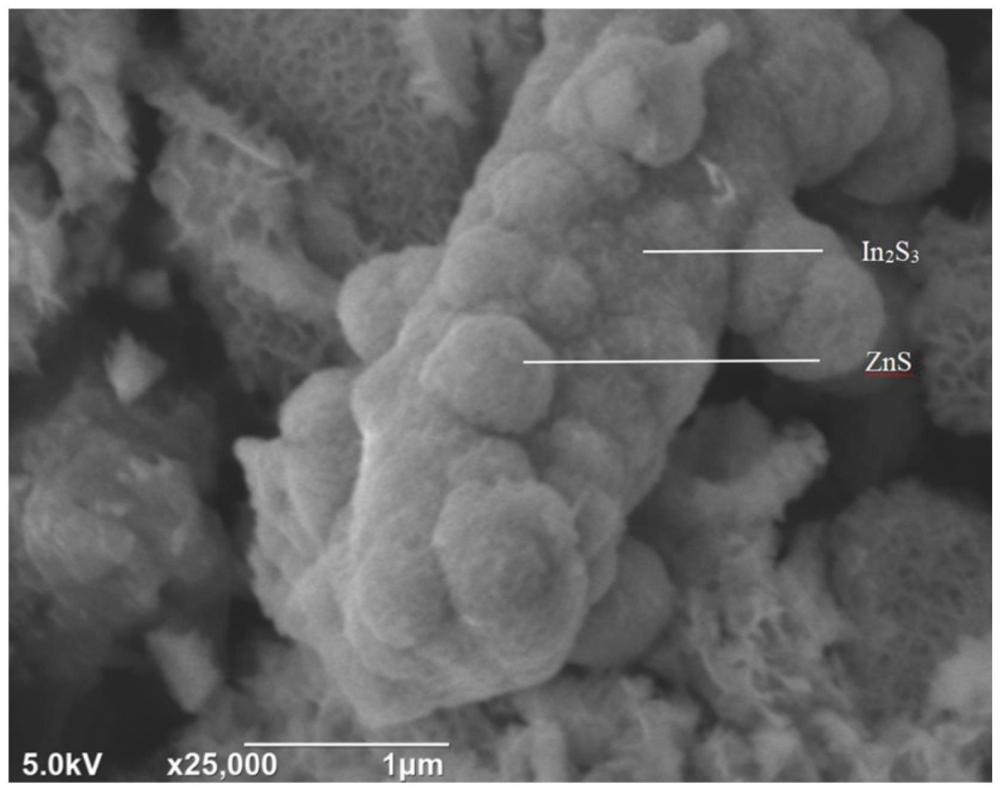 一种ZnS/In2S3复合棒状催化剂及其制备方法与应用