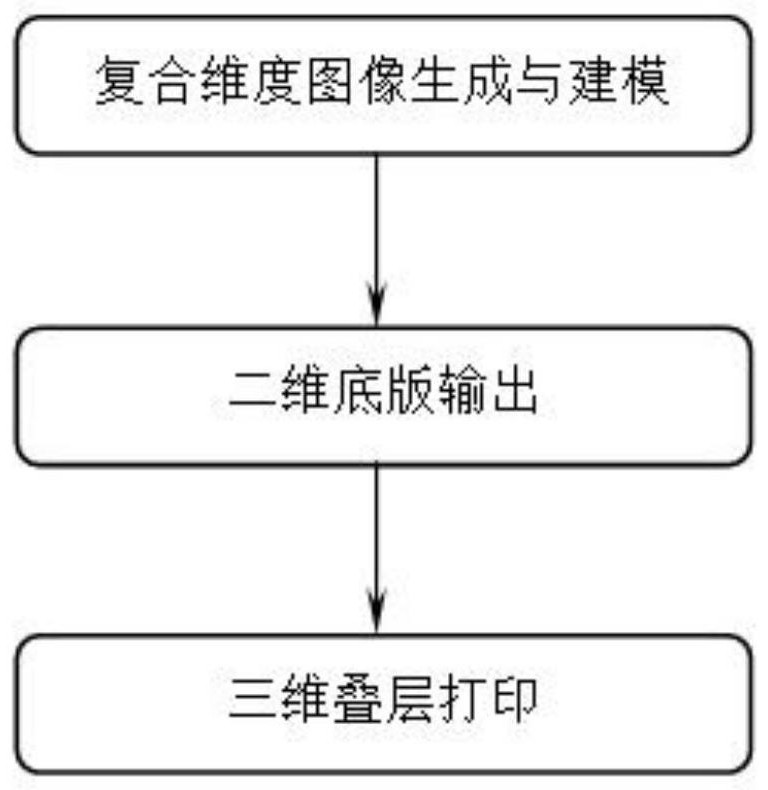 一种复合维度国画图像产品自动生成方法