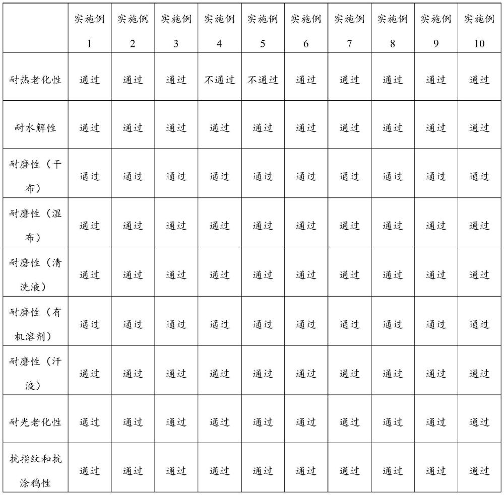 一种涂料及其制备方法与应用与流程