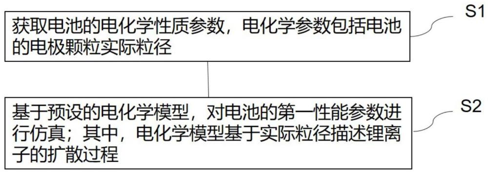 锂离子电池性能的仿真方法、装置和存储介质与流程