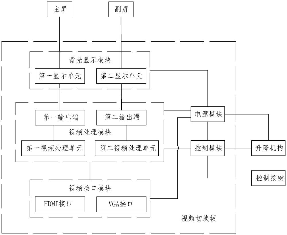 一种设有双屏自由信号切换功能的显示装置的制作方法