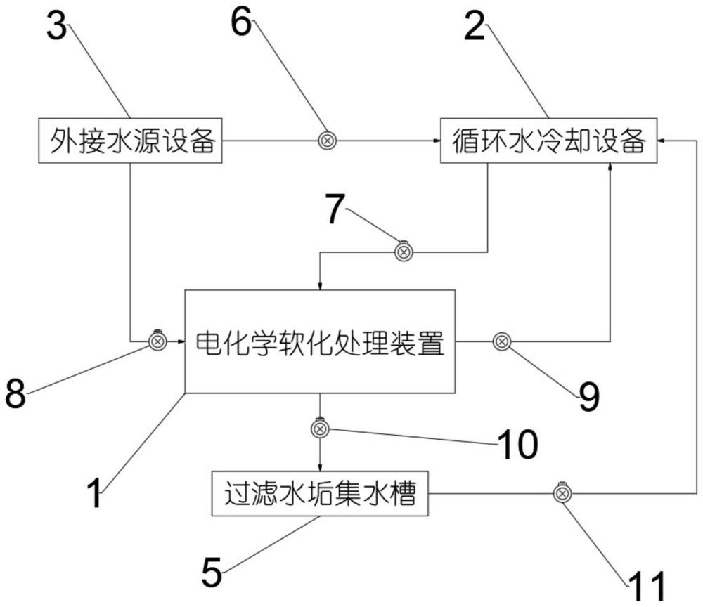 一种火电厂中电化学软化处理装置的供水系统的制作方法