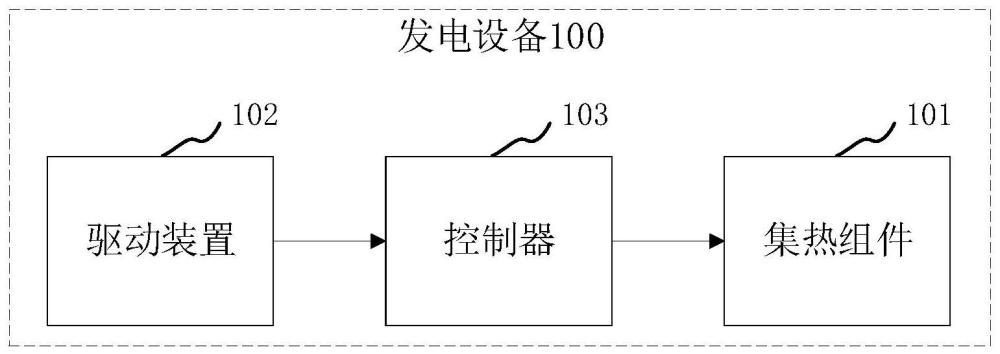 灶具的发电设备和发电设备的控制方法与流程