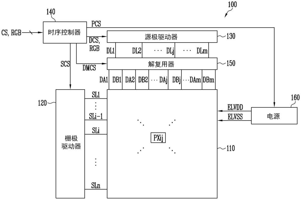 源极驱动器、显示装置、驱动显示装置的方法和电子装置与流程