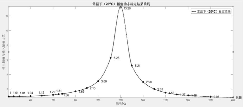 一种航空发动机加力燃烧室振荡燃烧检测方法与流程