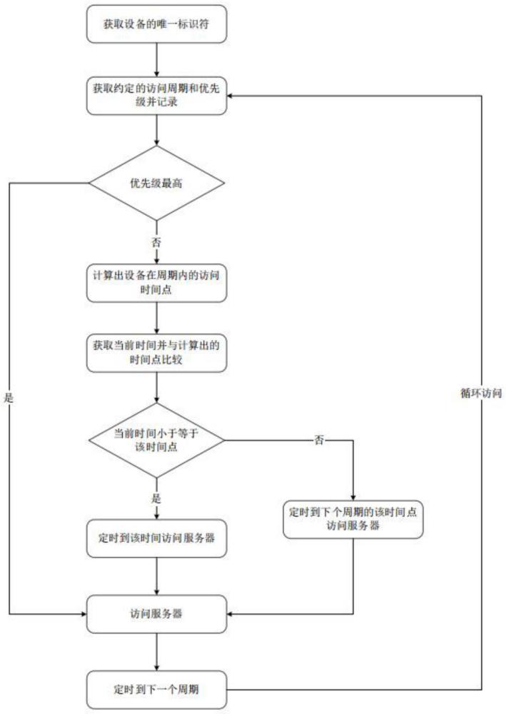 一种基于路由器缓解服务器访问压力的方法与流程