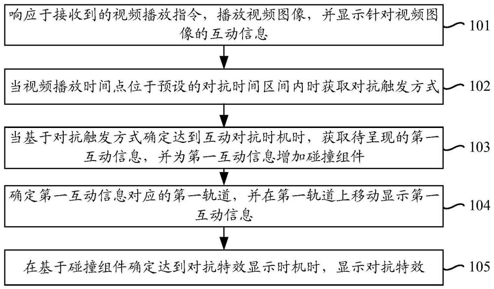 互动信息处理方法、装置、设备及计算机可读存储介质与流程