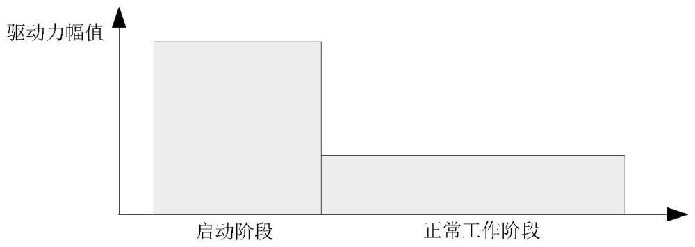 一种半球谐振陀螺快速启动方法与流程