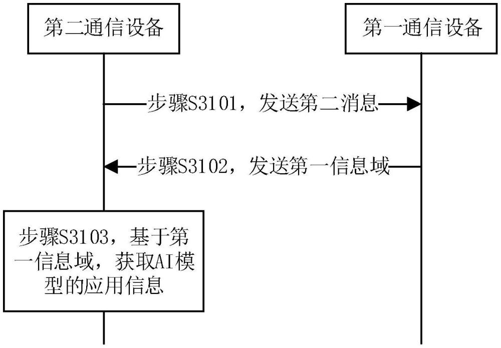 信息处理方法及装置、存储介质与流程