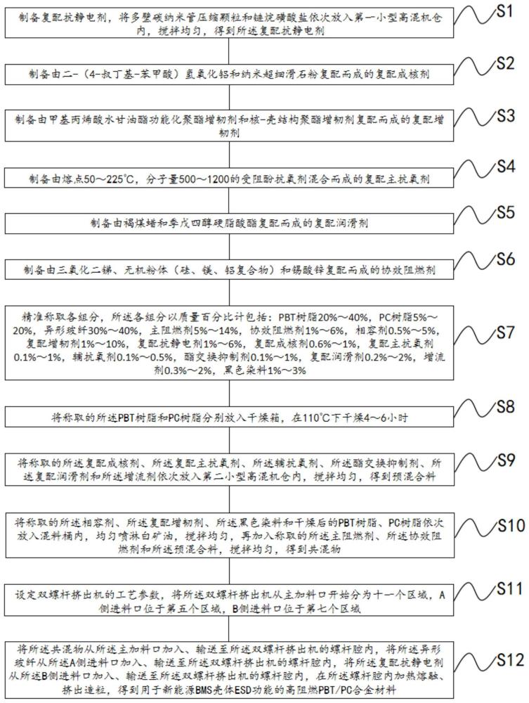 一种用于新能源BMS壳体ESD功能的高阻燃PBT/PC合金材料及其制备方法与流程