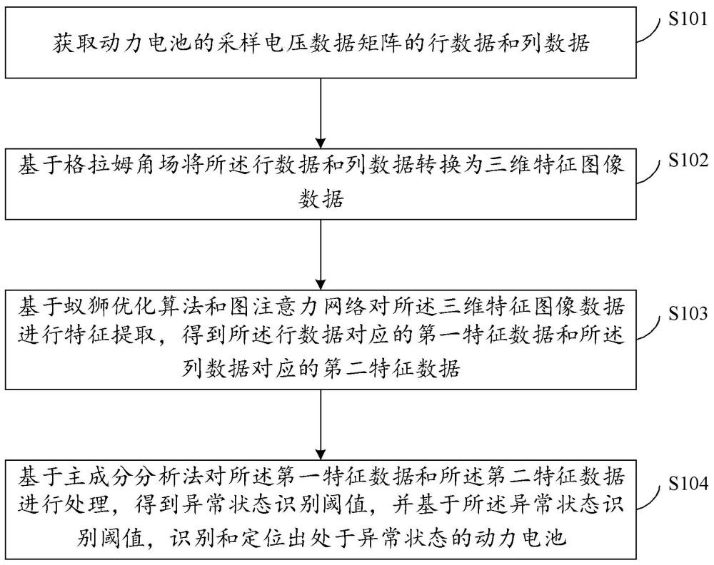 动力电池异常状态识别方法、装置、电子设备及存储介质与流程