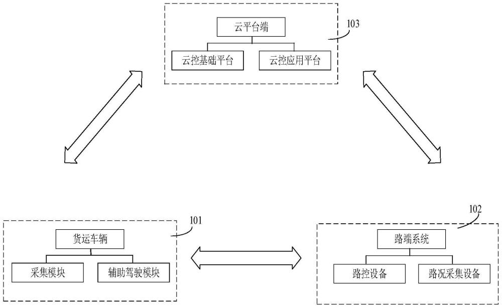 一种货运管理系统的制作方法