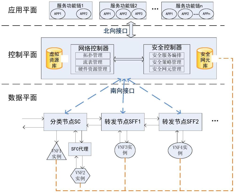 一种基于服务功能链的网络安全融合网关系统的制作方法