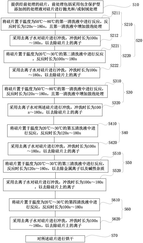 硅片处理方法、太阳能电池、光伏组件以及光伏系统与流程