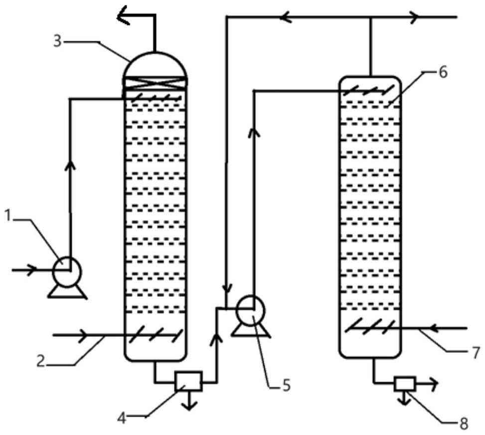 高钙赤泥多相流反应精馏脱碱固碳制负碳胶凝材料技术