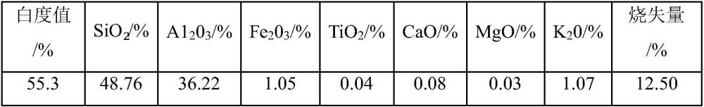 一种高岭土除铁增白方法与流程