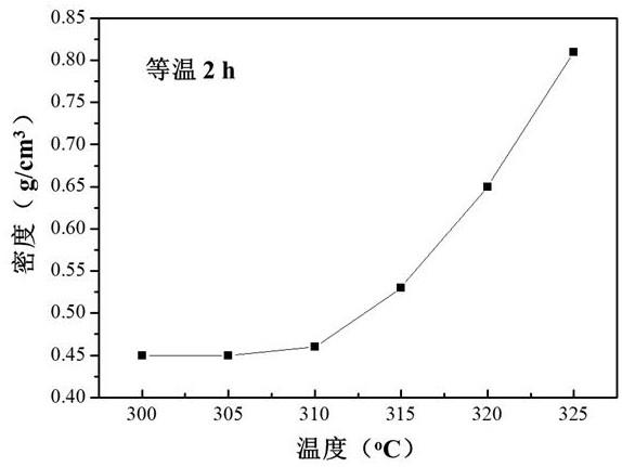 一种耐高温高强度轻量化包装箱及其多次滚塑成型工艺的制作方法