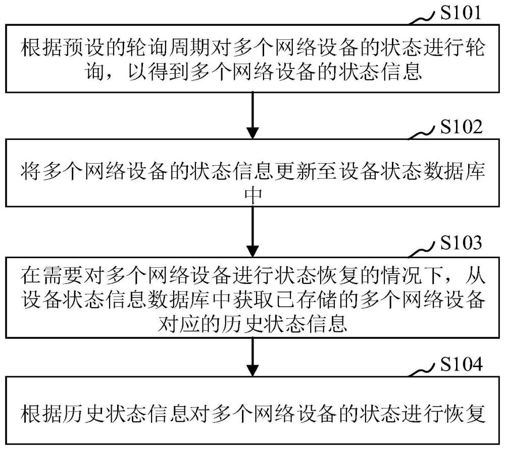 用于网络设备集群管理的方法、装置及处理器与流程