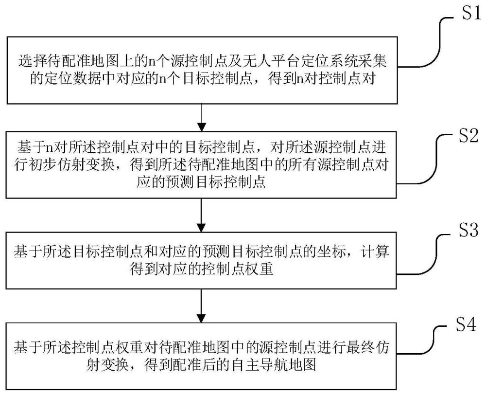 一种基于控制点权重的自主导航地图配准方法及设备与流程