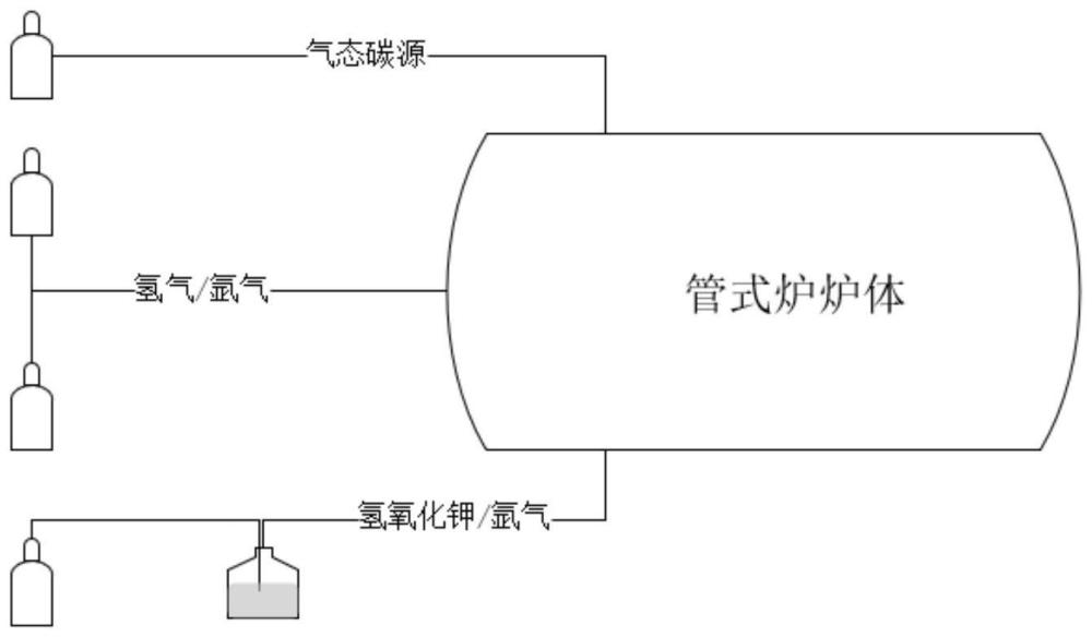 一种用于二氧化碳传感的多孔石墨烯材料的制备方法及其产品和应用与流程